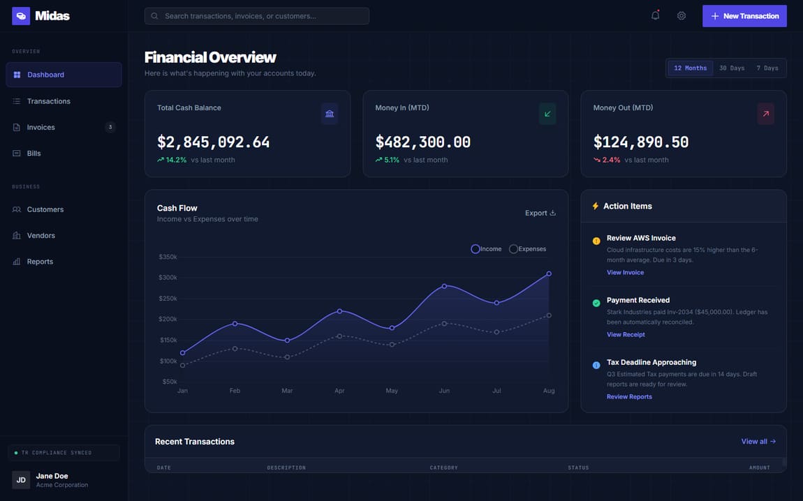 Midas financial overview dashboard